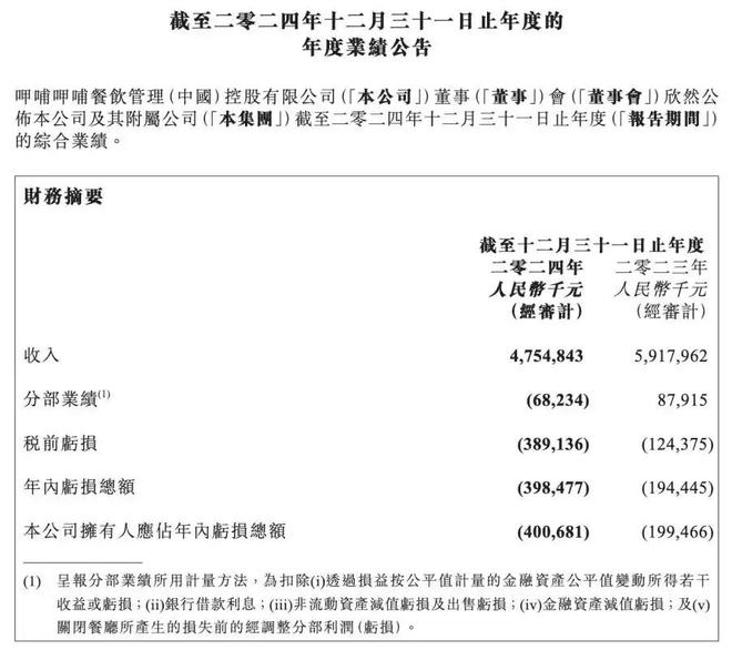 号跌落神坛曾红极一时如今仅剩14家店开元